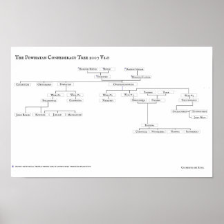 Póster El Poster Powhatan Confederacy Tree 2007 V1.0