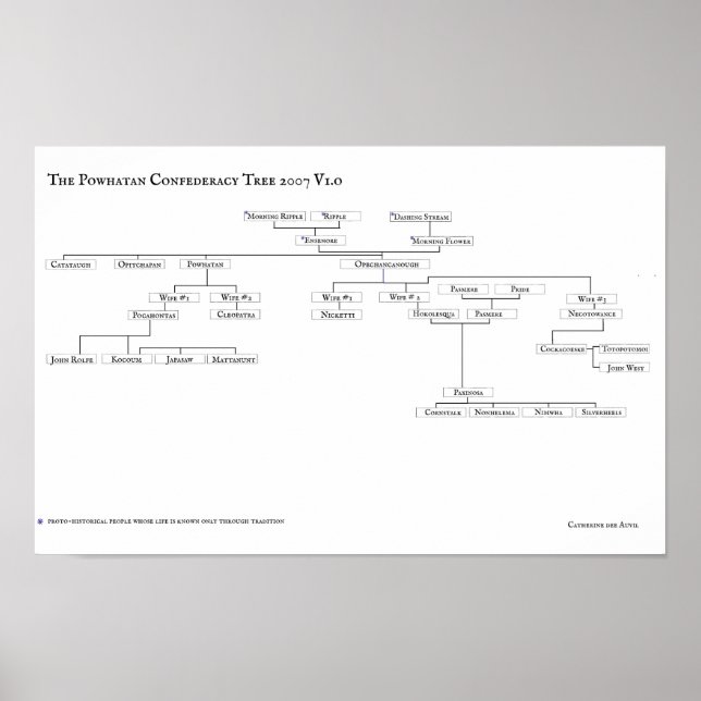Póster El Poster Powhatan Confederacy Tree 2007 V1.0 (Frente)