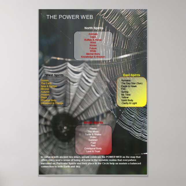 Póster El Poster web de energía (Frente)