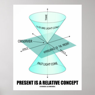 Póster El Presente Es Un Concepto Relativo (Física De Con