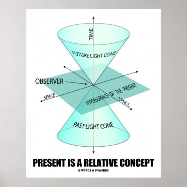 Póster El Presente Es Un Concepto Relativo (Física De Con (Frente)