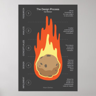 Póster El proceso de diseño a través de Meteor