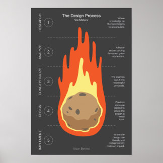 Póster El proceso de diseño a través de Meteor