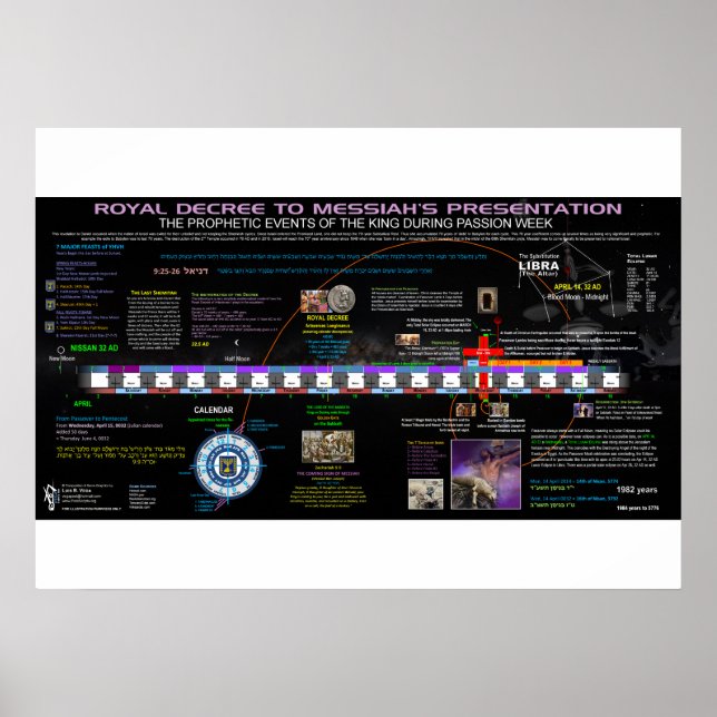 Póster El Real Decreto a Mesías (Frente)