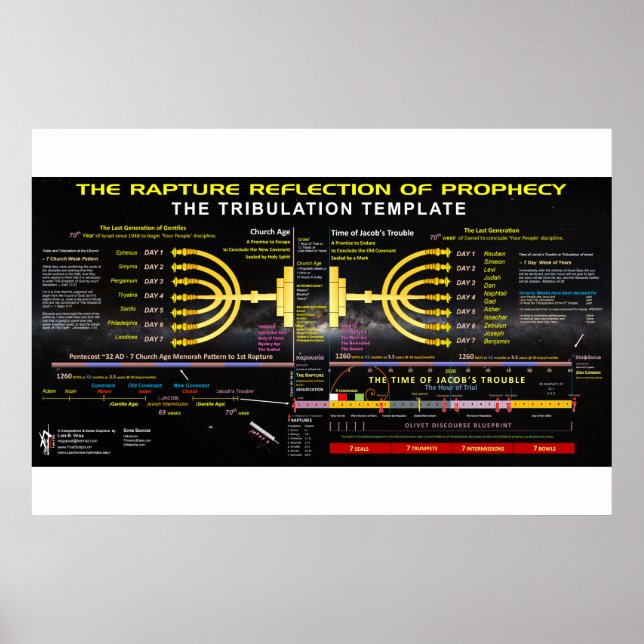 Póster El reflejo rápido de la profecía (Frente)