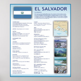 Póster El Salvador