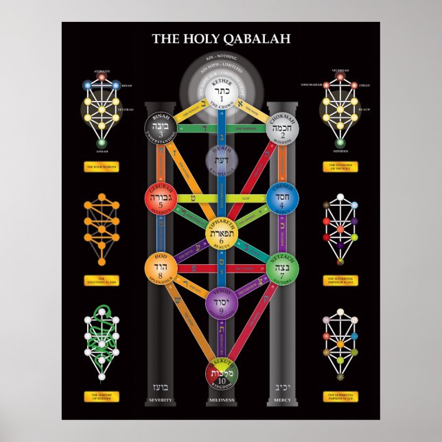 Póster El Santo Árbol de la Vida de Qabalah Poster (Frente)