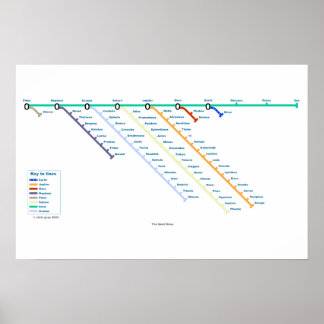 Póster El siguiente movimiento