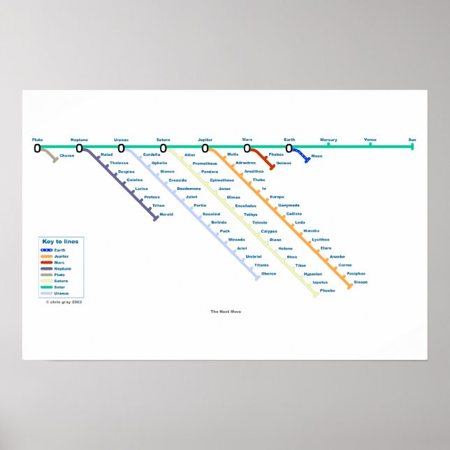 Póster El siguiente movimiento (Frente)
