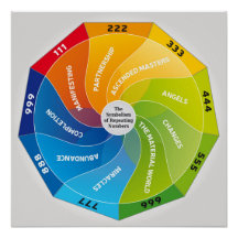 El simbolismo de los números repetitivos y el sign