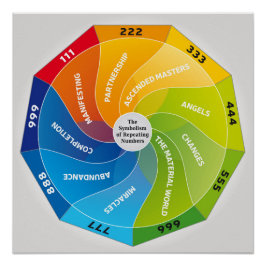 Póster El simbolismo de los números repetitivos y el sign