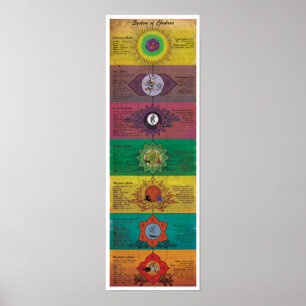 Póster El Sistema De Chakras