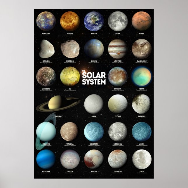 Póster El sistema solar (Frente)