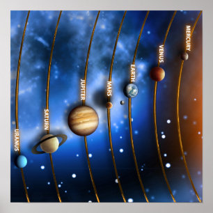 Póster El sistema solar