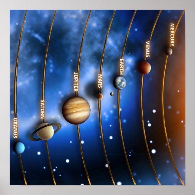 Póster El sistema solar (Frente)