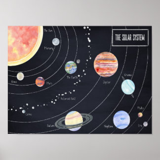 Póster El sistema solar