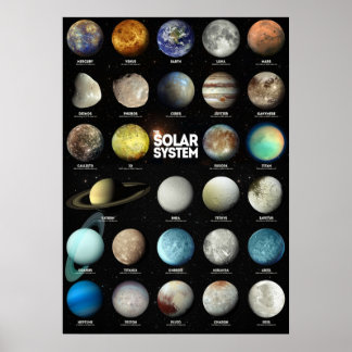 Póster El sistema solar