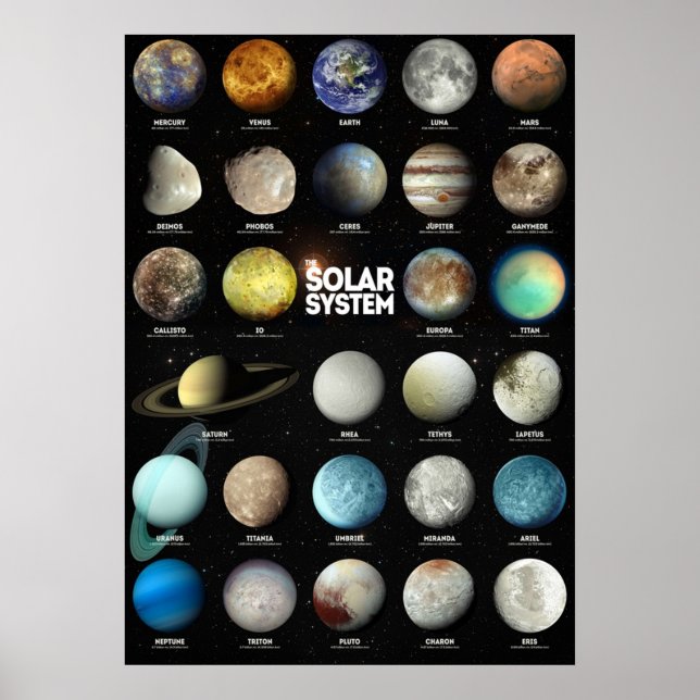 Póster El sistema solar (Frente)