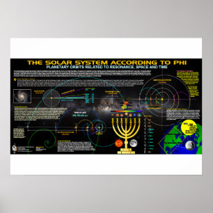 Póster El sistema solar según Phi