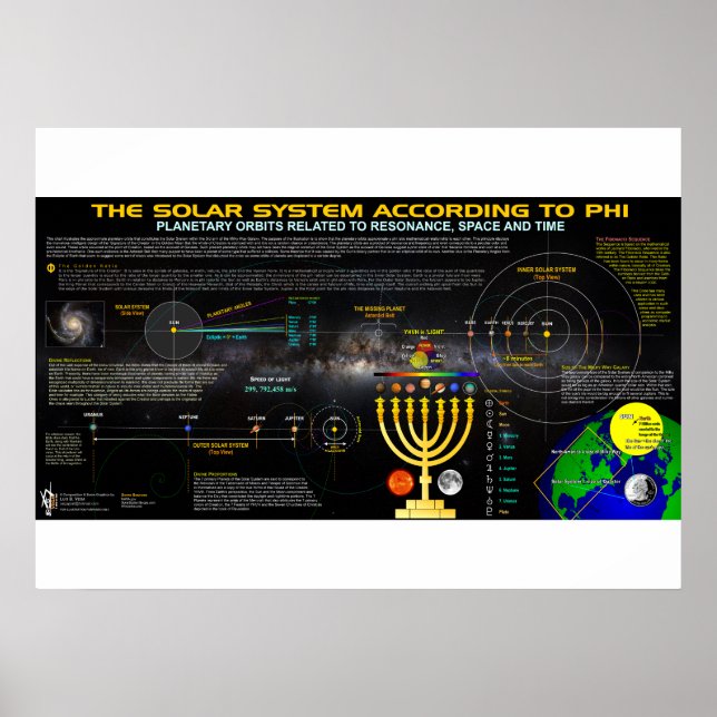 Póster El sistema solar según Phi (Frente)