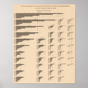 Póster El valor 184 fabrica, indica 1850-1900