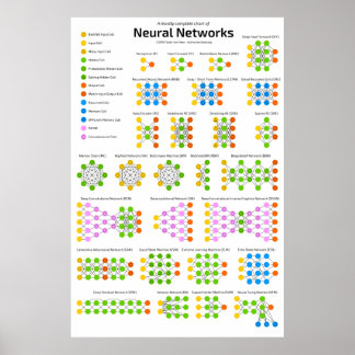 Póster El zoológico de la red neuronal
