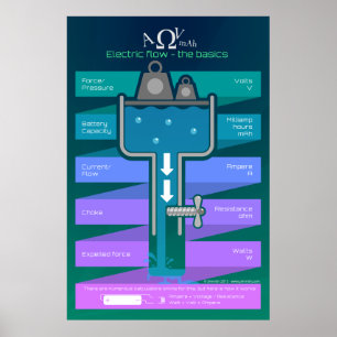 Póster Electric flow - The basics