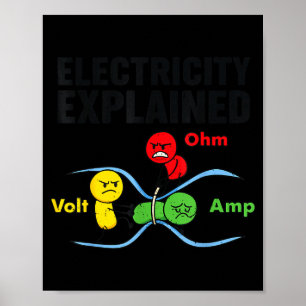 Póster Electricidad Explicada Divertida Humor de Física G