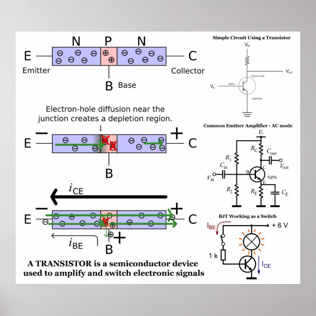 Póster Electronic Signal Amplify Transistor Semiconductor (Frente)