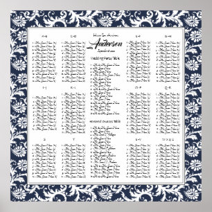 Póster Elegante gráfico victoriano de asientos de matrimo