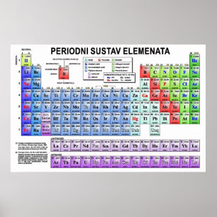 Póster elemenata del sustav del periodni