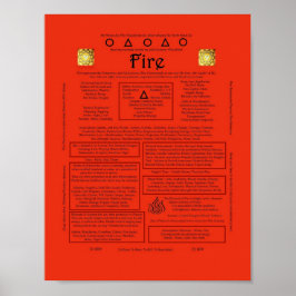 Póster Elemento de correspondencia de incendios