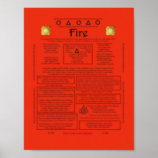 Póster Elemento de correspondencia de incendios