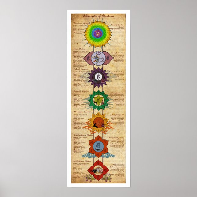 Póster Elementos de Chakras (Frente)