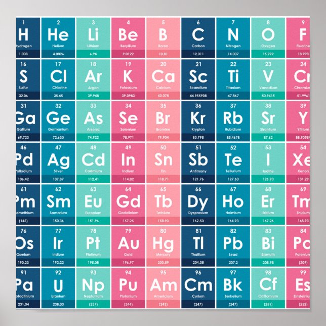 Póster Elementos del patrón de tabla periódica (Frente)