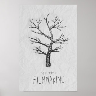 Póster Elementos del Poster cinematográfico