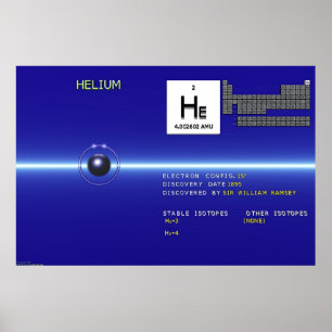 Póster Elementos - helio