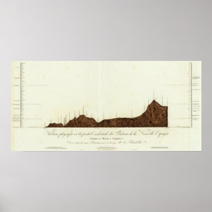 Póster elevaciones de Acapulco a Ciudad de México