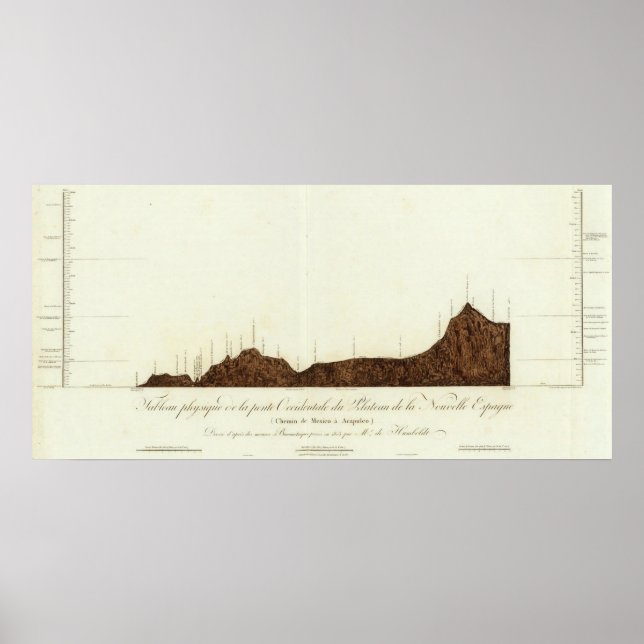 Póster elevaciones de Acapulco a Ciudad de México (Frente)