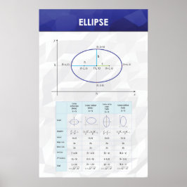 Póster Ellipse - Poster de matemáticas