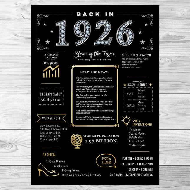 Póster En 1926 Poster Imprimible, Rótulo De Cumpleaños De (Subido por el creador)