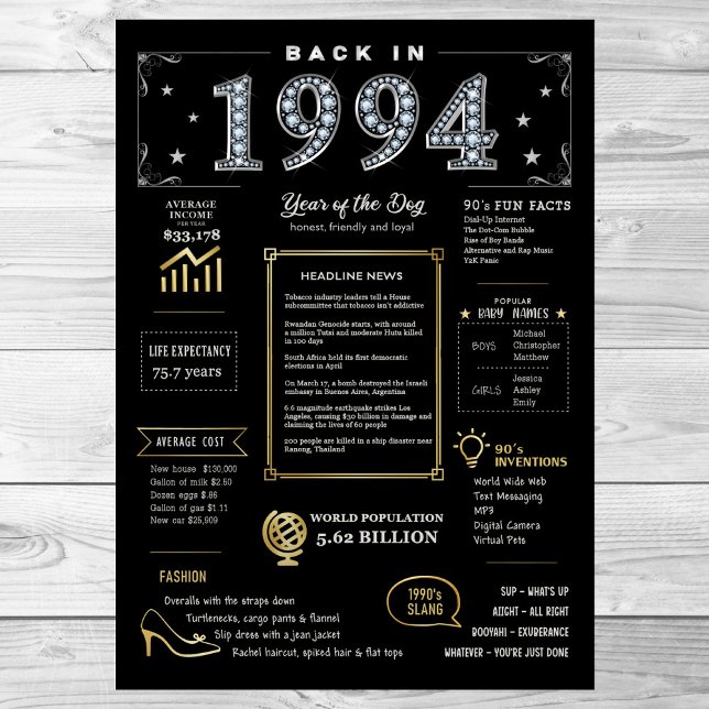 Póster En 1994 Poster Imprimible, Rótulo De Cumpleaños De (Subido por el creador)