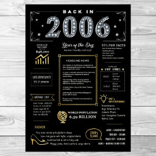 Póster En 2006 Poster Imprimible, Rótulo De Cumpleaños De