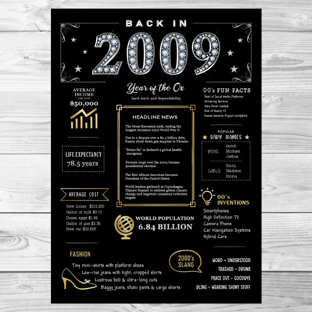 Póster En 2009 Poster Imprimible, Rótulo De Cumpleaños De (Subido por el creador)