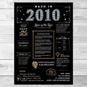 Póster En 2010 Poster Imprimible, Rótulo De Cumpleaños De