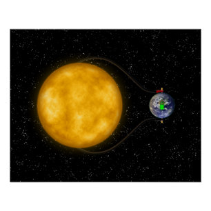 Póster Energía solar -