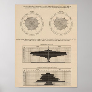 Póster Enfermedades mortales sistema digestivo, hígado
