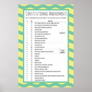 Póster Enmiendas constitucionales de Estados Unidos