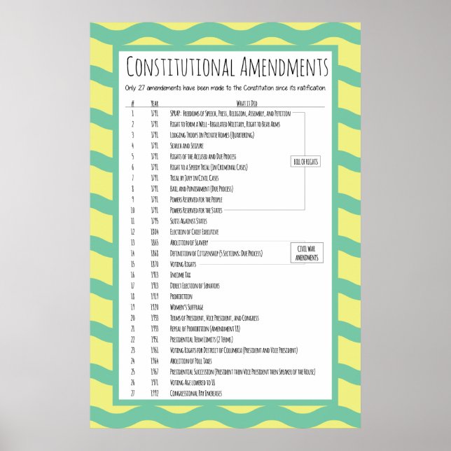 Póster Enmiendas constitucionales de Estados Unidos (Frente)