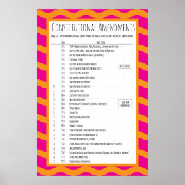 Póster Enmiendas constitucionales de Estados Unidos